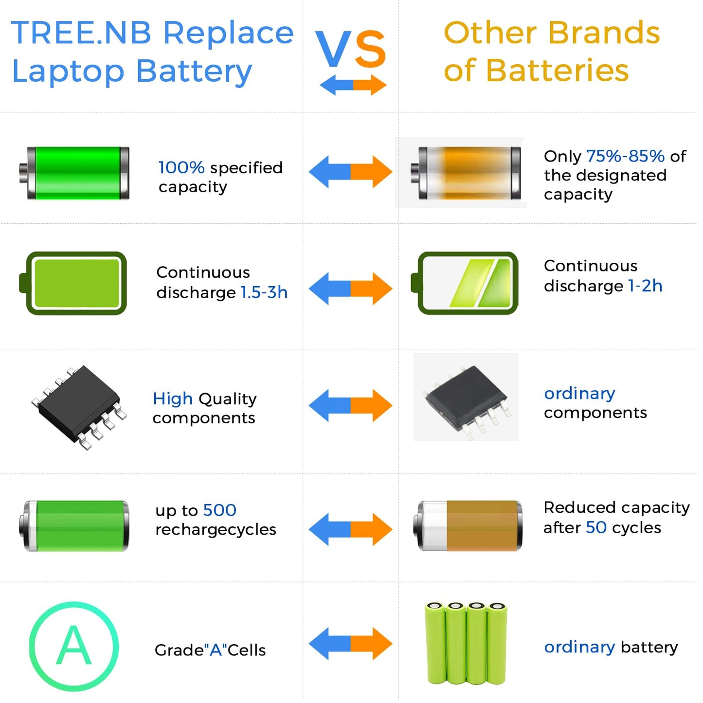 TREE.NB HT03XL L11119-855 Laptop Battery Replacement for HP Pavilion 14 15 17 15-CS 15-DA 15-DB 15-DW Series 15-CS0053CL 15-DW0033NR 15-DA0014DX HT03041XL L11421-542 L11421-2C2 HSTNN-UB7J HSTNN-DB8R
