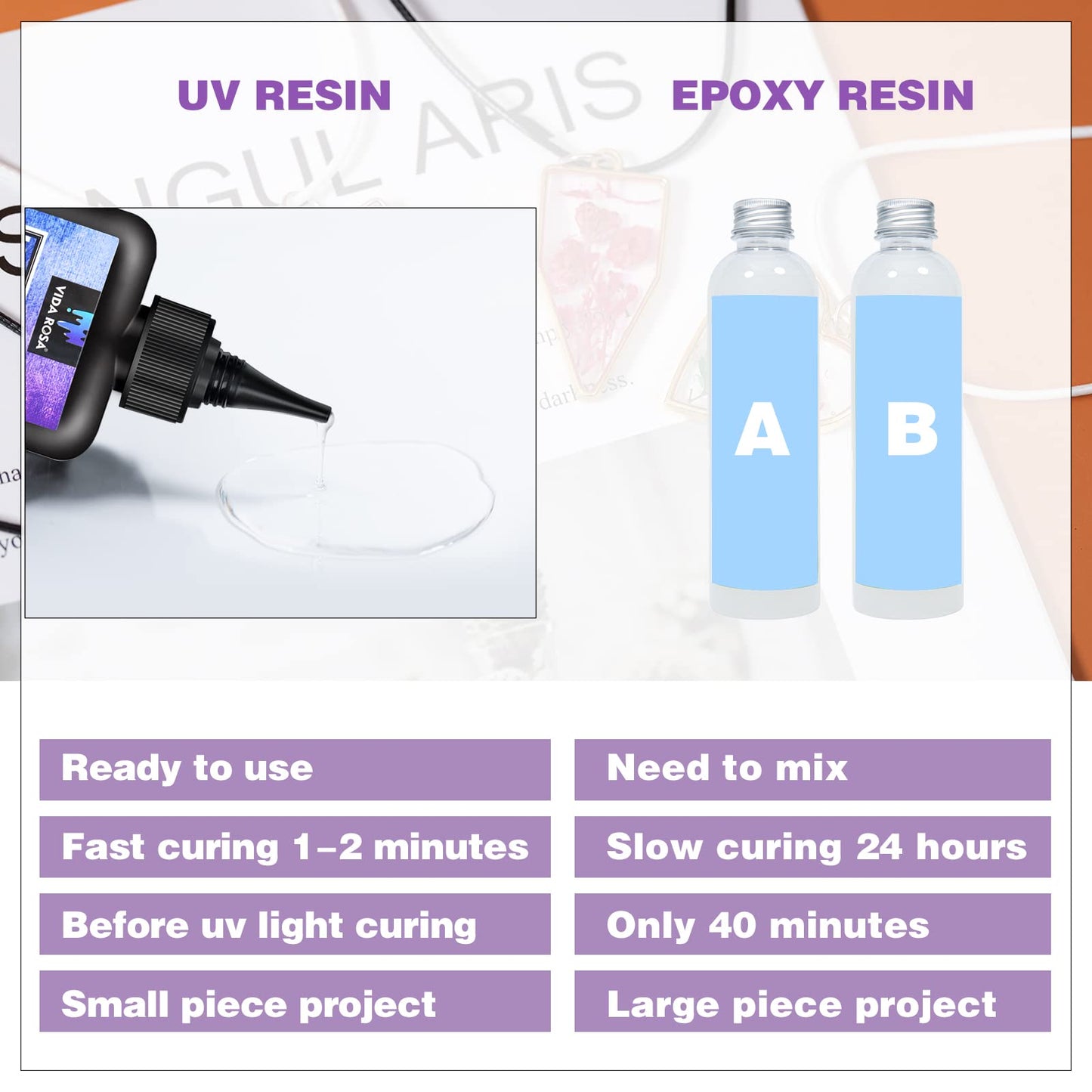 VidaRosa Quick Cure UV Resin Kit with Light - High Gloss, Transparent Casting and Doming for DIY Jewelry, Coatings, and Crafts