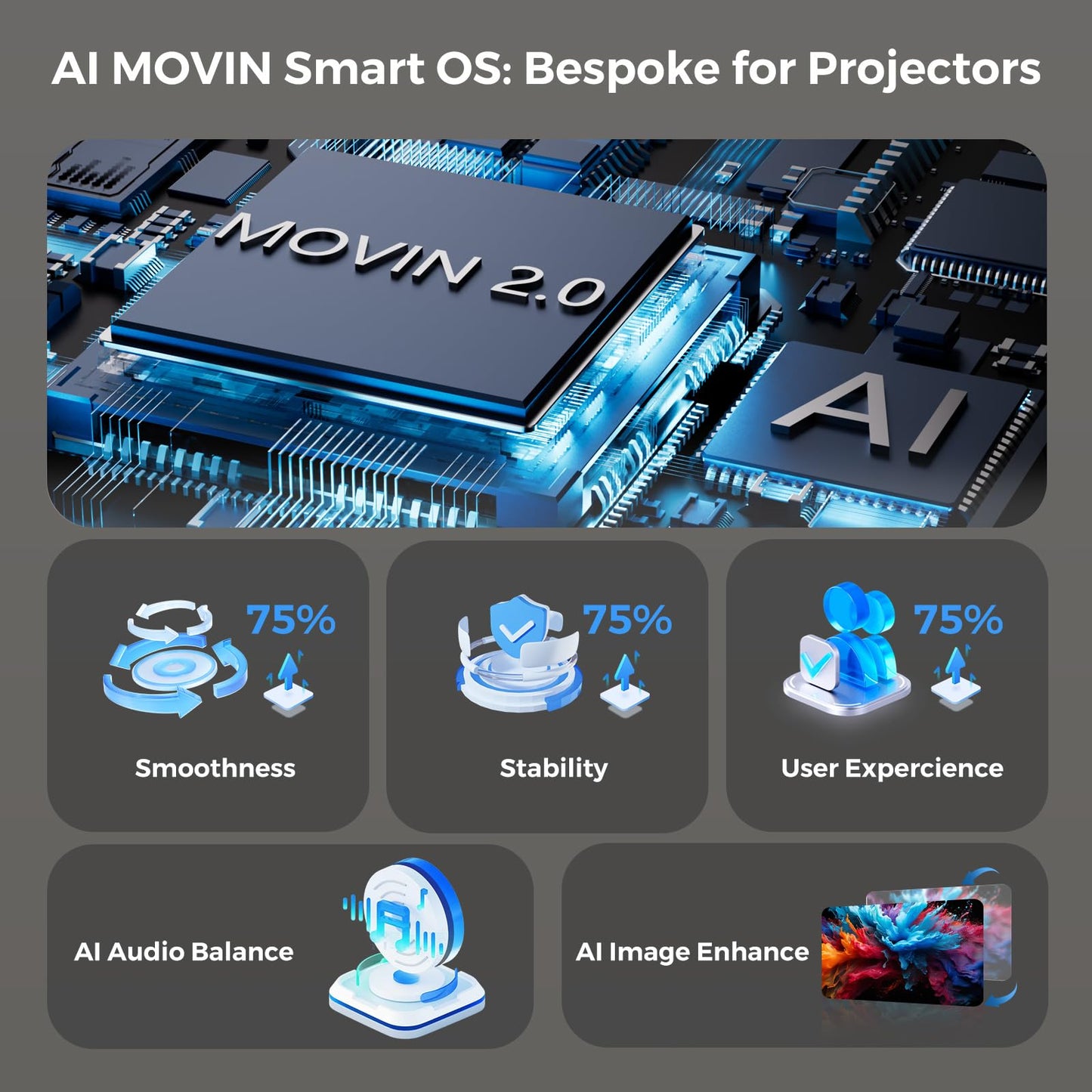 [AI Movin 2.0 System/1200 ANSI/Auto Focus] Projector with WiFi and Bluetooth, Outdoor-Projector 30W DoIby Audio APPS Built-in, Lisowod 1080P Smart Portable 4K Proyector with HDR10+ 2025 Upgraded