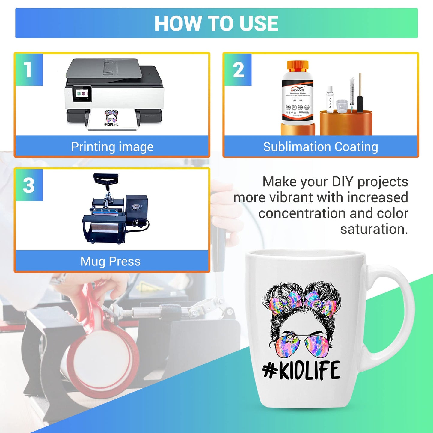 Sublimation Coating - 250ml Universal Coating Kit for Mugs, Tumbler, Ceramics, Wood, Glass, Metal - Sublimation Liquid Coating, Durable, High Gloss Finish - Sublimation Supplies and Accessories Kit