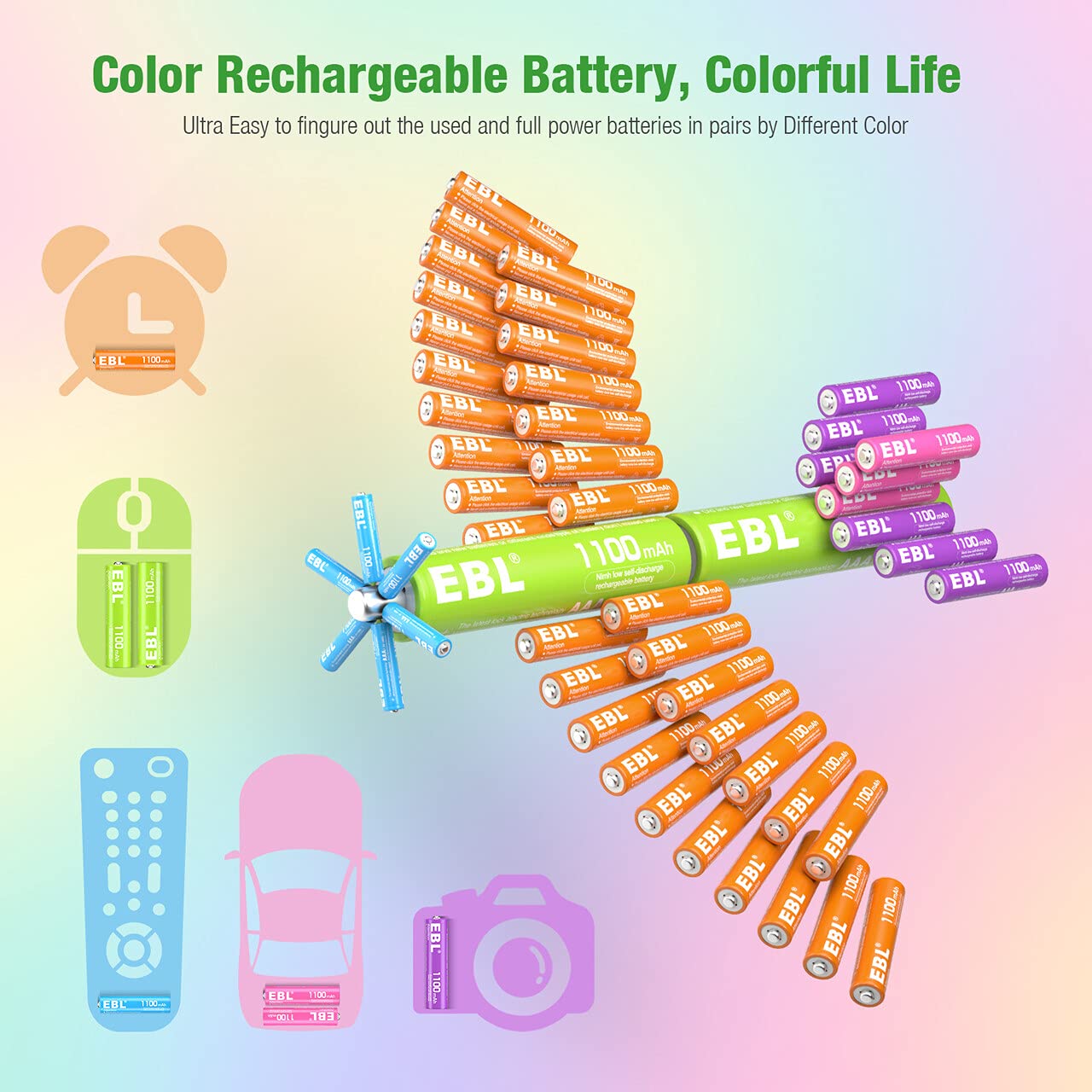 EBL Rechargeable AAA Batteries 10 Pack High Capacity 1100mAh (10 Pack- 2 * 5 Color in One Box) 1.2V Ni-Mh Triple AAA Battery ProCyco Technology