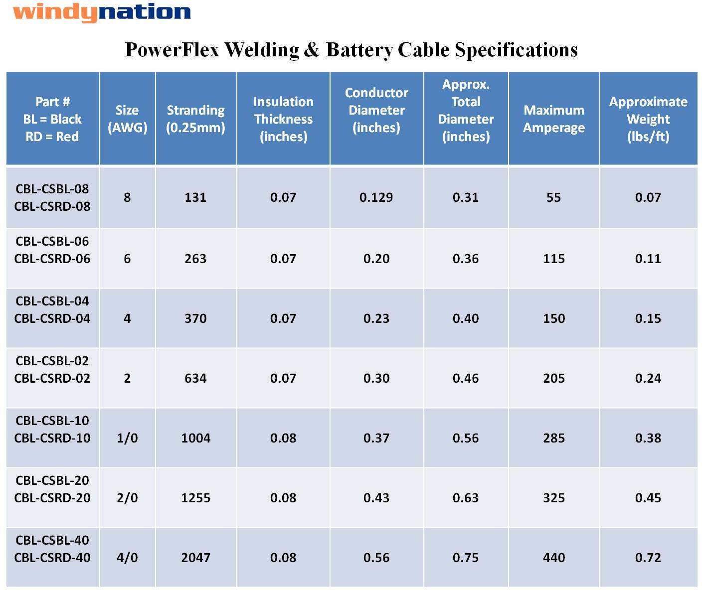 WindyNation 2 AWG 2 Gauge Single Black 18 inches w/3/8 Lugs Pure Copper PowerFlex Battery Inverter Cables for Solar, RV, Auto, Marine Car, Boat