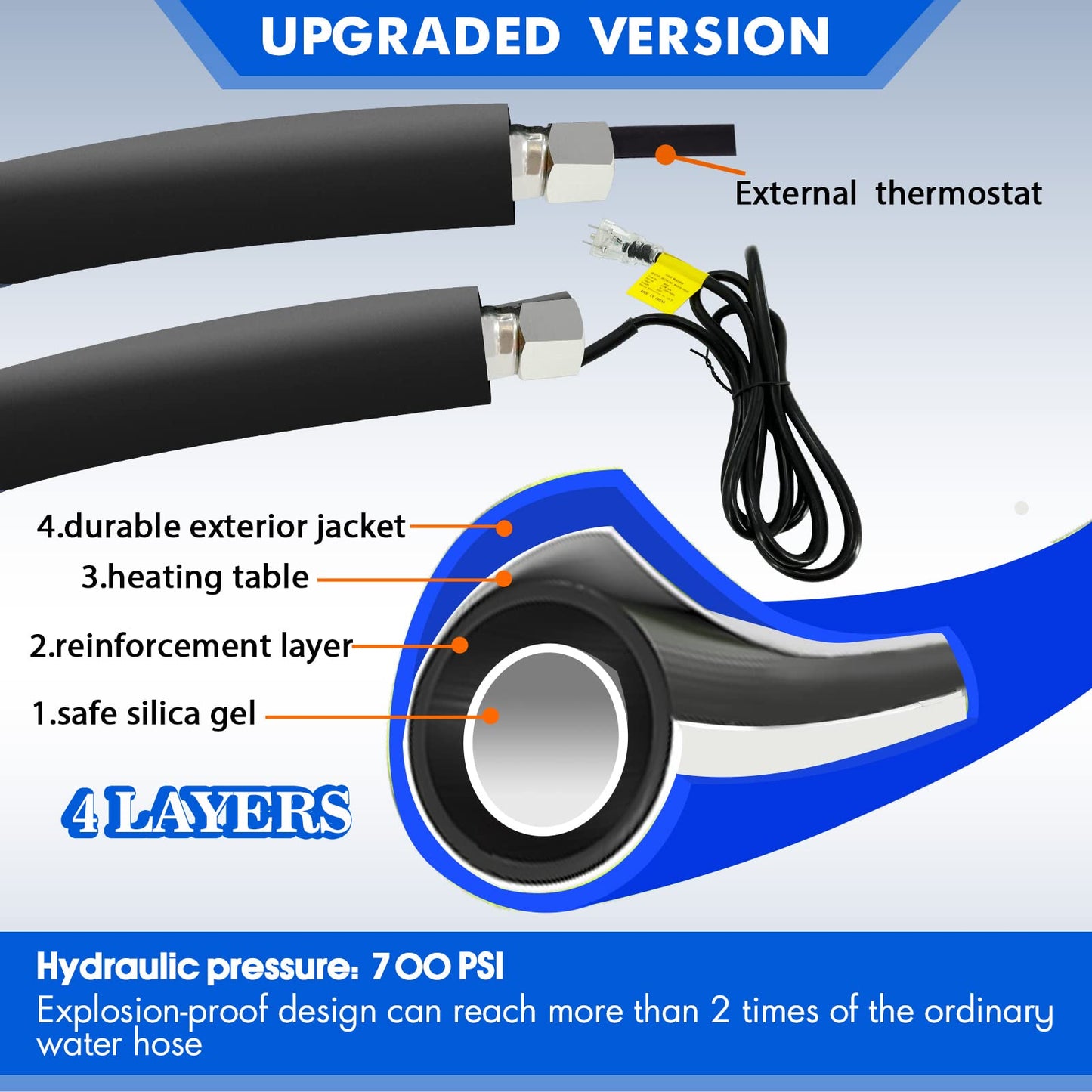 REHOSEUP 30FT,15FT, Heated Water Hose for RV,-45 ℉ Antifreeze Heated Drinking Garden Water Hose，Electrically Heated Garden Hoses, Rv Accessories，Rv，Rv Water Hose,Auto Accessory （30FT）