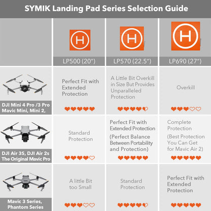 SYMIK LP500 Drone Landing Pad 20 inch (50cm) Double-Sided Waterproof (2x3 fold) Fast-Fold Helipad Weighted Drone Launch Pad for DJI Mavic 4 Pro / Flip / Neo / Mini 4k / Mini 4 Pro / Mini 3 / Air 3S / Avata 2 / Mavic 3 Pro