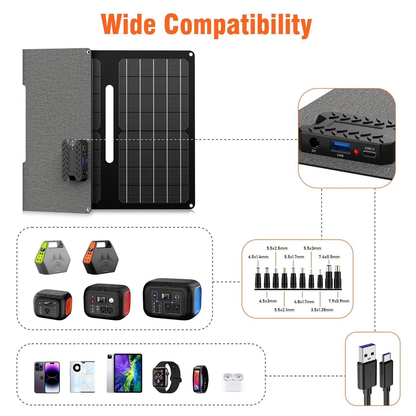 ENOFLO 30W Portable Solar Panel Charger, Foldable ETFE Monocystalline Panel with USB-C USB-A and DC Outputs, IP65 Waterproof, High Conversion for Phones,Power Stations, RV, Outdoor Use