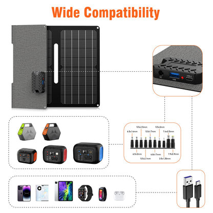 ENOFLO 30W Portable Solar Panel Charger, Foldable ETFE Monocystalline Panel with USB-C USB-A and DC Outputs, IP65 Waterproof, High Conversion for Phones,Power Stations, RV, Outdoor Use