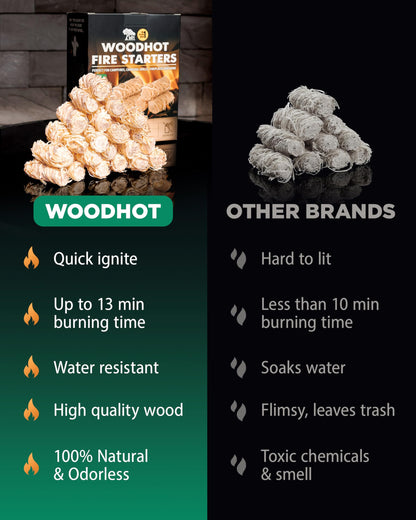 WH Natural Fire Starters for Campfires & Grill - 54+ Pack - Long-Burning Charcoal Starters - Odorless Firestarters for Outdoor Fire Pit, Fireplace - Quick Ignite