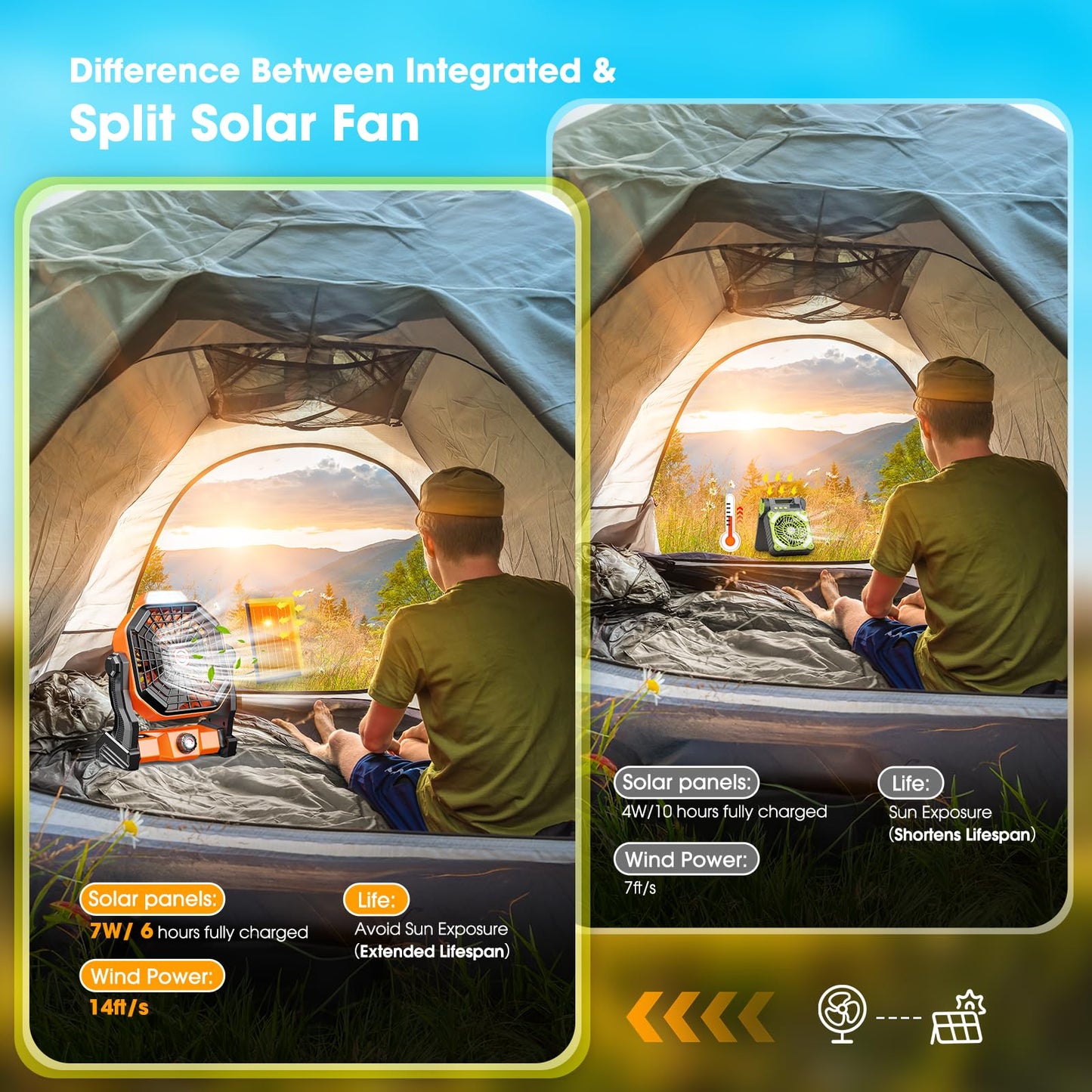 20000mAh Solar Fan, Camping Fan with Solar Panel, 7W 9-Inch Rechargeable Battery Operated Fans for Outside, LED Lantern, Stepless Speed and Quiet Battery Powered Solar Tent Fans for Outdoor, Barbecue