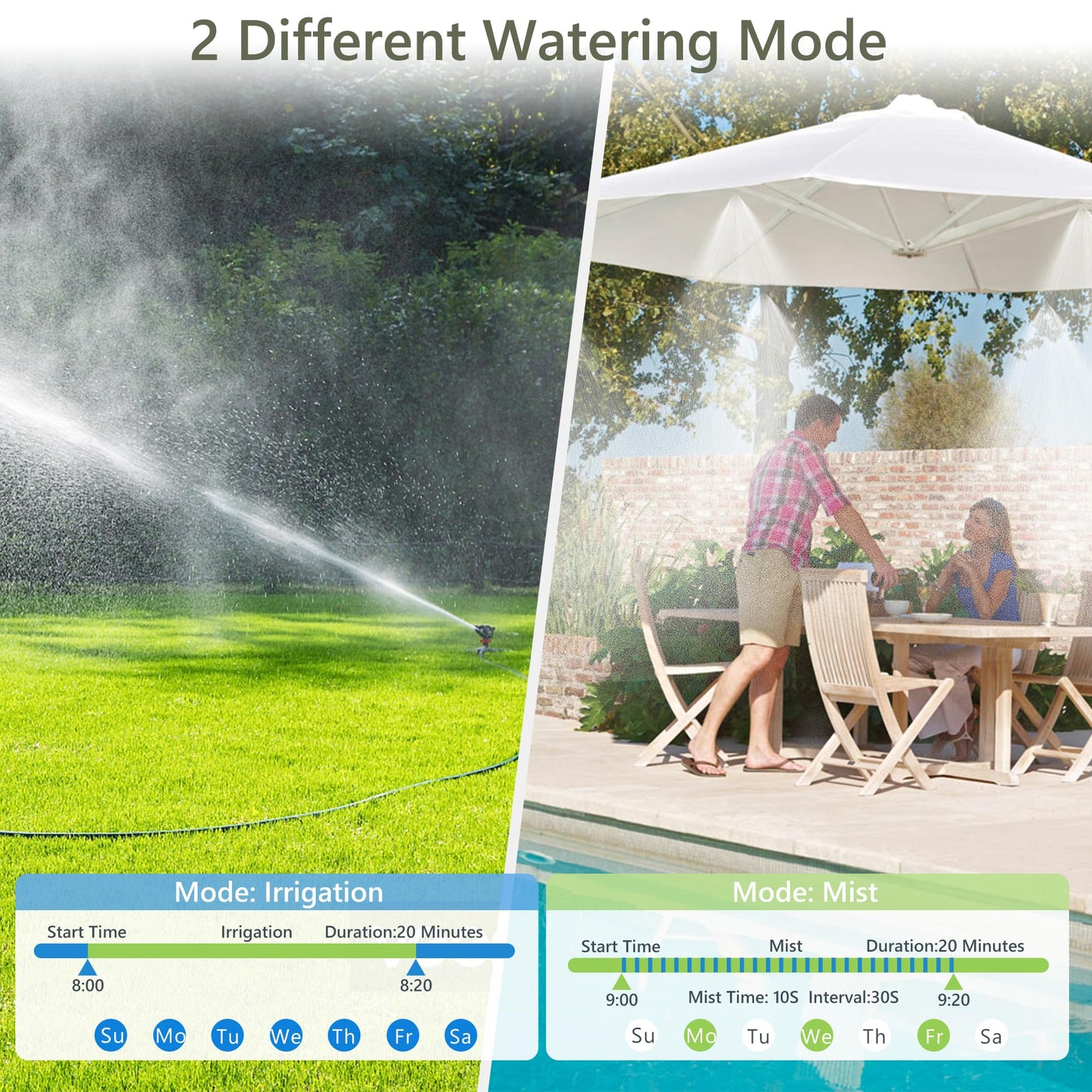 Diivoo WiFi Sprinkler Timer 3 Zone, Smart Water Hose Timer Compatible with Alexa and Google, Remote Control Irrigation, Automatic Manual Watering, Rain Delay, for Garden, Yards and Lawns (2.4Ghz Only)