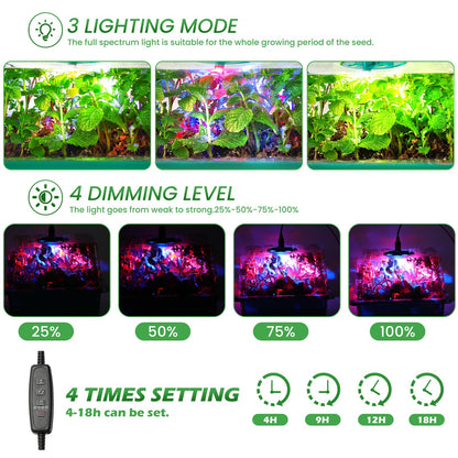 Seed Starter Trays with Grow Lights, 72 Cells Seed Starter Kit with Lights, 3 Lighting Mode, 4 Timing Set, Germination Kit for Seed Starting Trays, Seedling Starter with High Humidity Control Domes