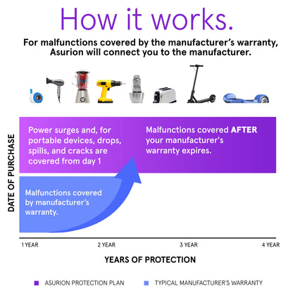 ASURION 4 Year Home Improvement Protection Plan ($500 - $599.99)