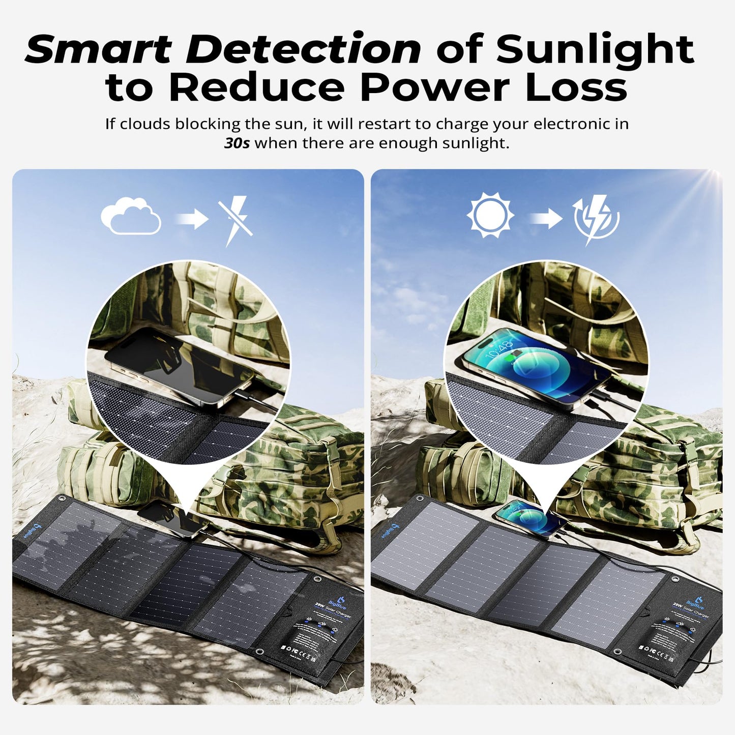 [Upgraded] BigBlue 3 USB Ports 28W Solar Charger(5V/4.8A Max), Portable Foldable Solar Panel for Camping, IP44 Waterproof, Compatible with iPhone 11/XS/XS Max/XR/X/8/7, iPad, Samsung Galaxy LG etc.