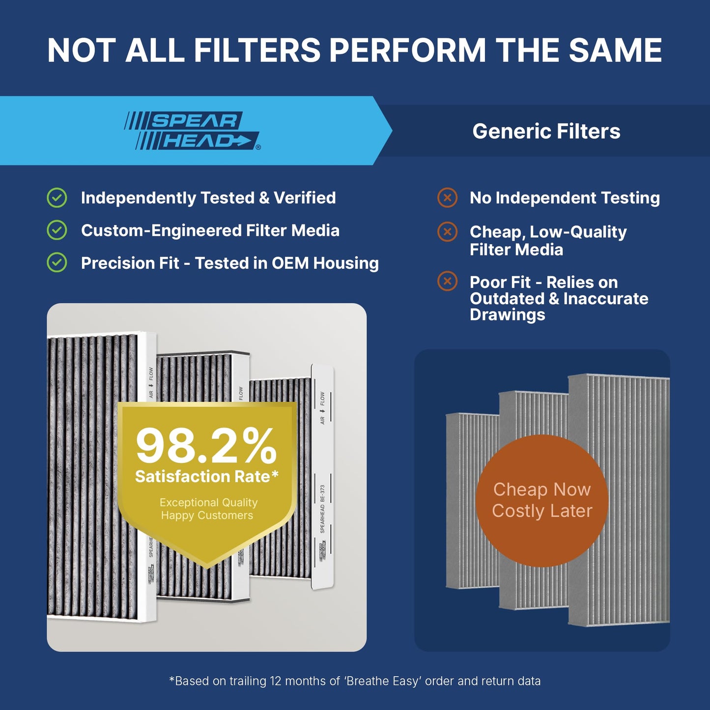 Spearhead Odor Defense Breathe Easy AC & Heater Cabin Filter | Fits 2015-17 Chrysler 200, 2014-18 Cherokee Like OEM | Up to 25% Longer Lasting w/Activated Carbon (BE-000)