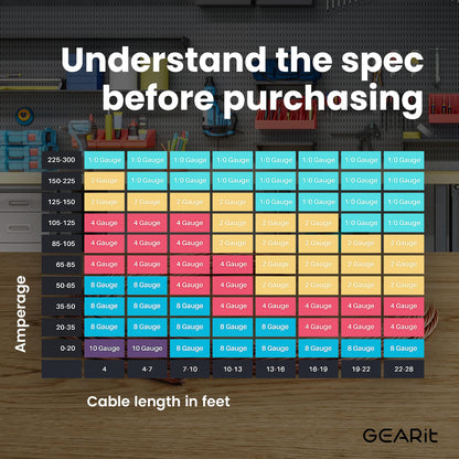 GearIT 4 Gauge Battery Cable - 15 Lugs, 20 Heat Shrink Wrap, CCA Wire, Amp Kit, 25 Feet Each (Black/Red)