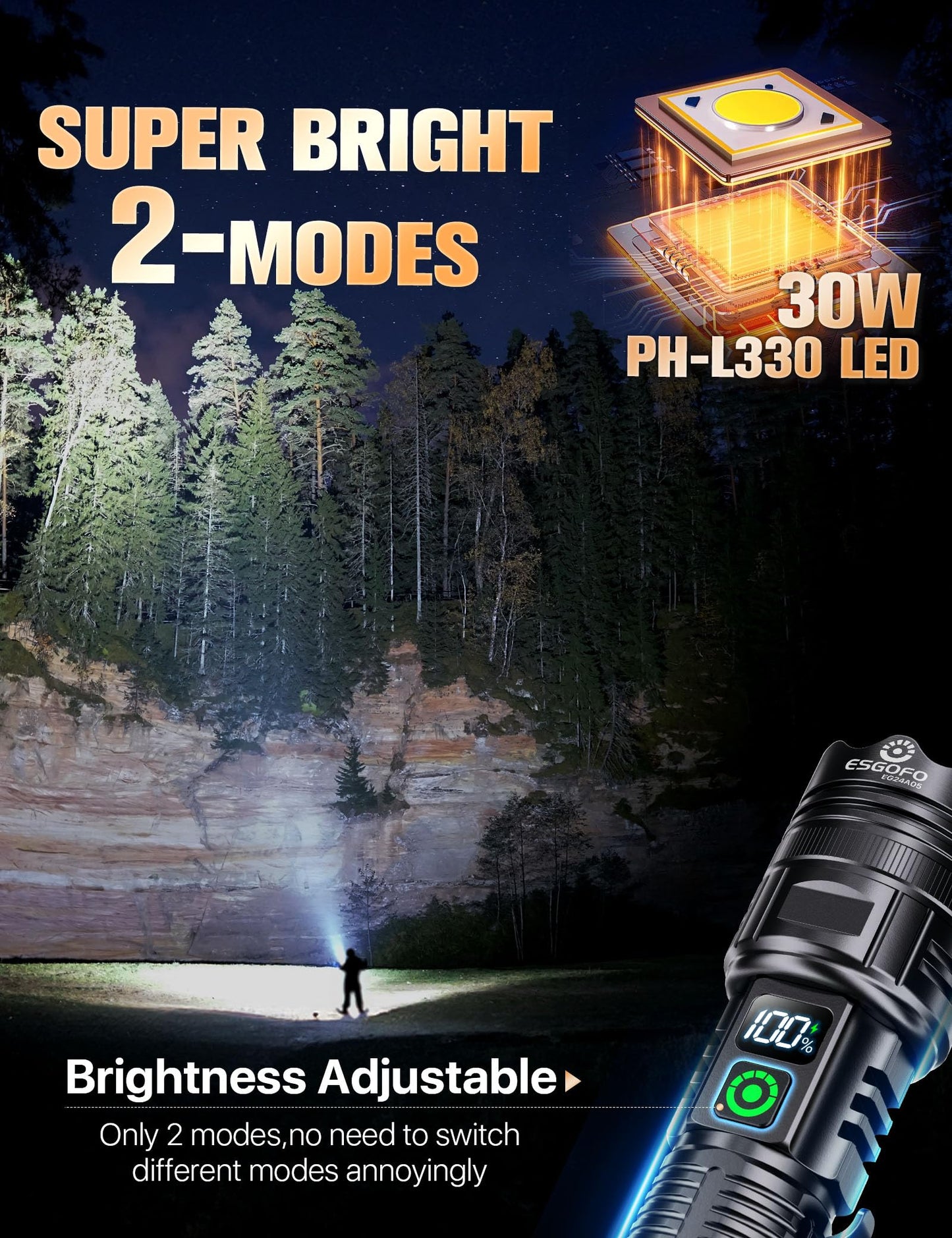 Esgofo Rechargeable Flashlights High Lumens 2000 2 Modes High/Low, Super Bright Magnetic LED Flashlight Long Distance 3280FT, Powerful Long Lasting Strong Flash Light USB C with Clip for Hiking