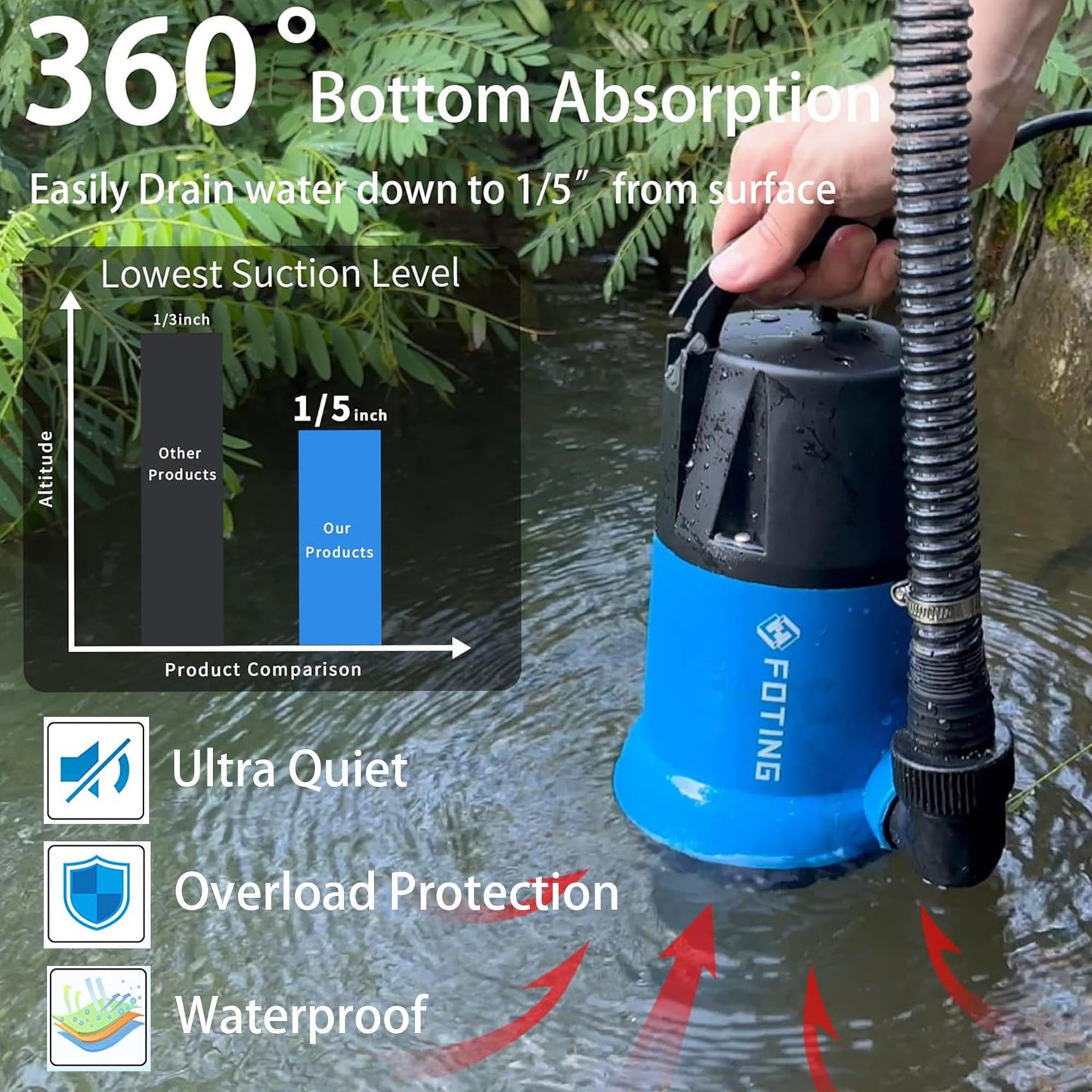 FOTING Sump Pump 1HP Clean/Dirty Submersible Water Pump, 4600GPH Utility Pump Thermoplastic Electric Portable Transfer Water Pump for Swimming Pool Garden Pond Basement with 10ft Long Power Cord