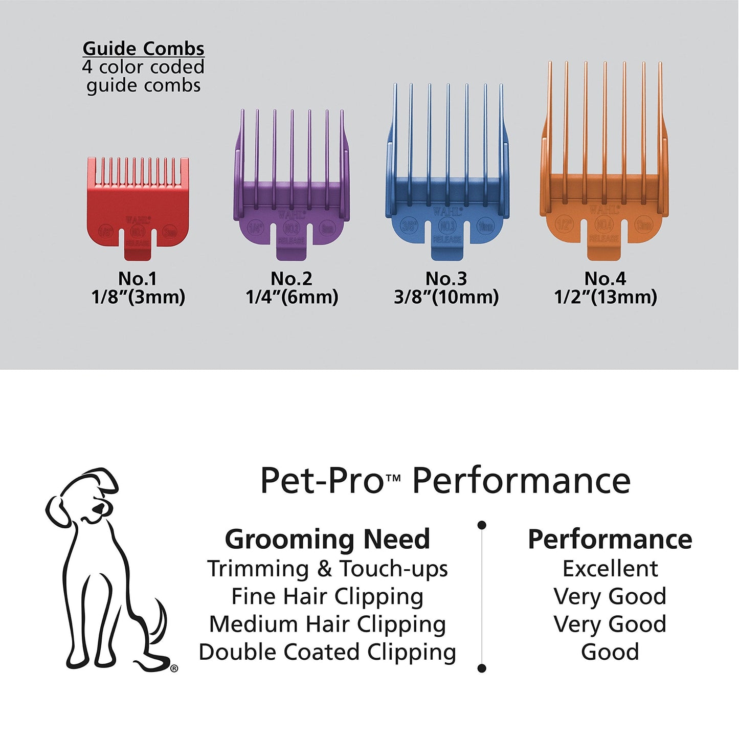 Wahl USA Clipper Pet-Pro Dog Grooming Kit - Electric Corded Dog Clipper for Dogs & Cats with Fine & Medium Coats - Model 9281-210