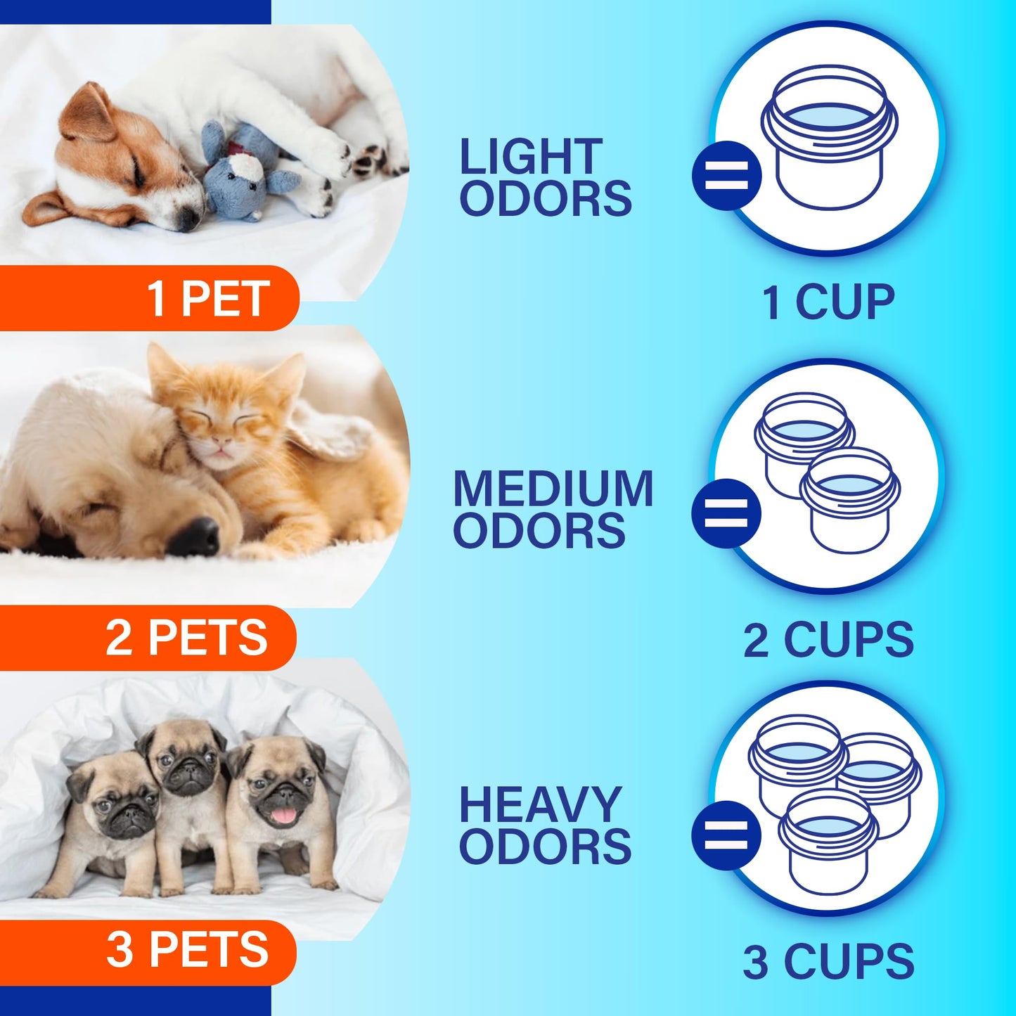 Febreze Laundry Detergent Additive for Pet Supplies, Maximum Strength In Wash Pet Odor Eliminator, Designed to Remove Tough Odors in Fabrics and Clothing in a Single Wash, Fresh Scent, 98 fl oz