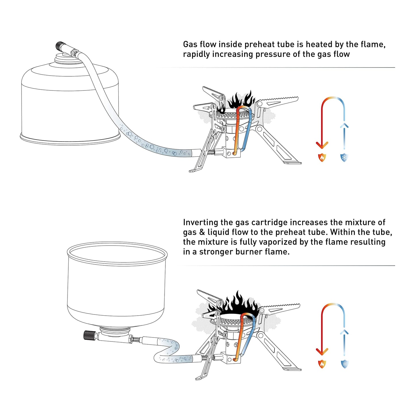 Fire-Maple Blade 2 Portable Propane Camping and Backpacking Stove Ultra Light | Titanium Hiking Stoves with pre-heat tube | Mini Portable Isobutane