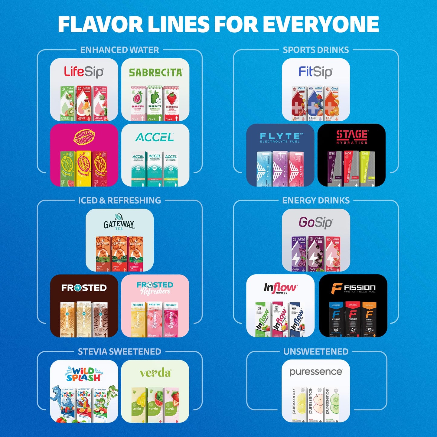 Cirkul 32oz. Blush Pink Stainless Steel Water Bottle Starter Kit with Pink Lid and 2 Flavor Cartridges (1 LifeSip Strawberry, 1 GoSip Passion Fruit Dragon Fruit) No Sugar, Zero Calorie Drink Mix