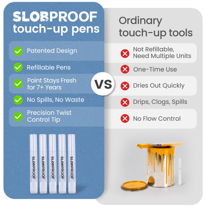 Slobproof Refillable Touch-Up Paint Pen, Mess-Free, Reusable Wall Paint Repair Tool, Precise Application, DIY Home Improvement, Furniture, Arts and Crafts, Patented Design, Easy Storage, Pack of 5