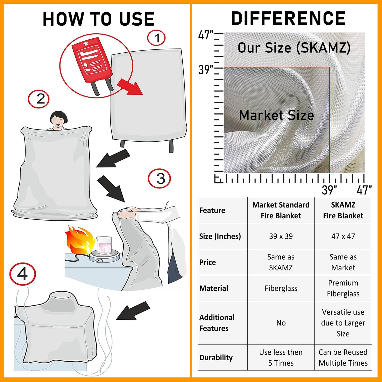 SKAMZ Premium Emergency Fire Blanket for Home and Kitchen - XLarge - 47.2" x 47.2" - 4 Packs Fiberglass Fire Blankets for House Rapid Fire Suppression, Flame Retardant Blanket