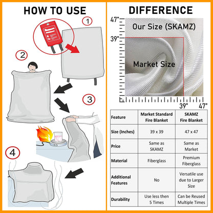 SKAMZ Premium Emergency Fire Blanket for Home and Kitchen - XLarge - 47.2" x 47.2" - 4 Packs Fiberglass Fire Blankets for House Rapid Fire Suppression, Flame Retardant Blanket