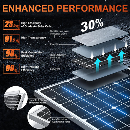 SUNER POWER 12V Solar Panel Kit 50W, High Efficiency 50 Watt Solar Panel + Ultra-Smart 10A MPPT Charge Controller, Solar Battery Trickle Charger Maintainer for Boat Car RV Motorcycle Marine Automotive