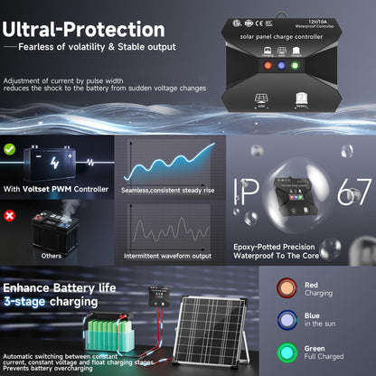 Voltset Solar Panel Kit 20W 12V, Solar Battery Trickle Charger Maintainer, Waterproof Solar Panel + Upgrade Charge Controller + Adjustable Mount Bracket for Boat RV Motorcycle Marine