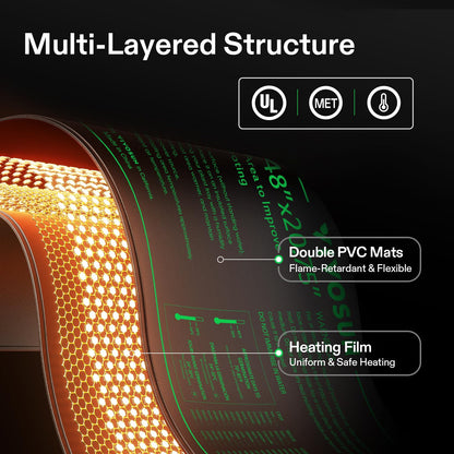 VIVOSUN 48" x 20.75" Seedling Heat Mat and Digital Thermostat Combo Set, UL & MET-Certified Warm Hydroponic Heating Pad for Germination, Indoor Gardening, Greenhouse
