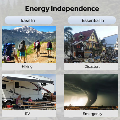 ENOFLO 30W Portable Solar Panel Charger, Foldable ETFE Monocystalline Panel with USB-C USB-A and DC Outputs, IP65 Waterproof, High Conversion for Phones,Power Stations, RV, Outdoor Use