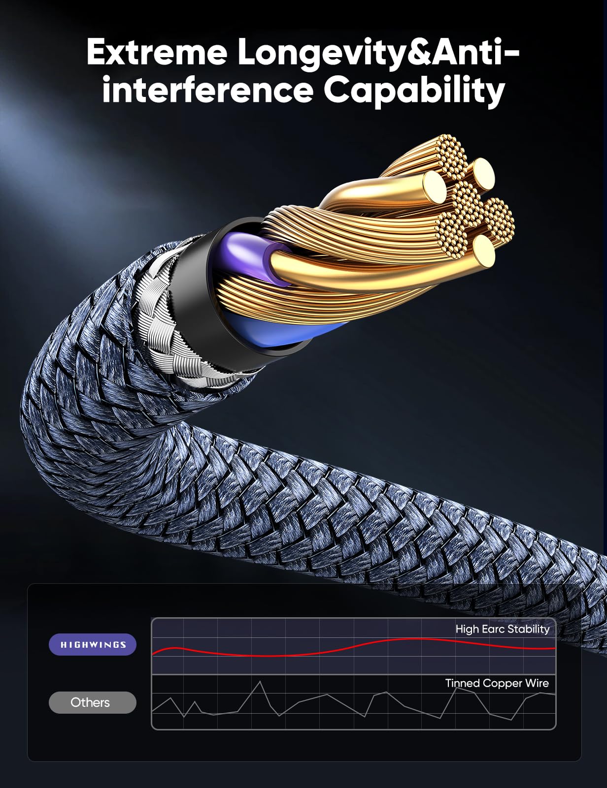 10K 8K HDMI 2.1 Cable 2-Pack 6.6FT, Highwings Certified 48Gbps Ultra High Speed Slim HDMI Cord,Support 4K@120Hz 8K@60Hz, HDCP 2.2&2.3, Dynamic HDR,eARC,DTS:X, Compatible with Roku TV/HDTV/PS5/Blu-ray