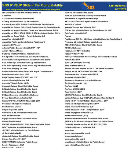 SBS 9" iSUP Fin - Quick Release Slide in Fin for Inflatable Paddleboard (Aqua Marina, Vilano, etc)