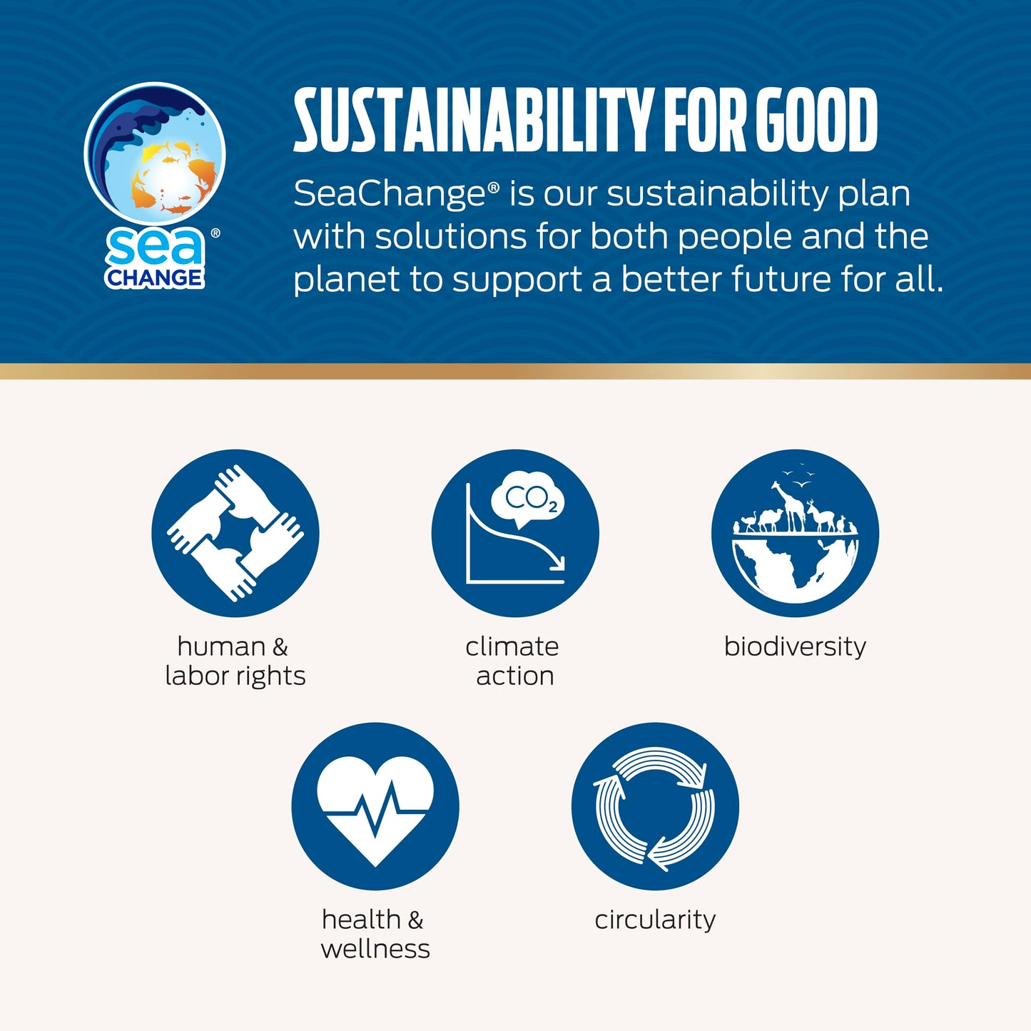 Genova Premium Yellowfin Tuna in Olive Oil, 5 Ounce Cans, 8-Pack – Nutrient Rich, High Protein Canned Tuna Fish - Delicious, Easy, Nutritious Ready to Eat Meals