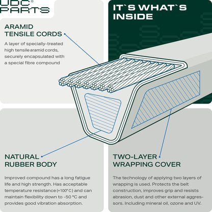 UDC Parts GX20072 Deck Belt for John Deere 42 Inch D105 E100 D110 S100 D100 D120 D125 D130 L100 L110 E110 E120 E130 LA100 LA105 LA110 LA115 LA120 LA125 LA135 S110 S120 L105 GY20570 / 103.7 inches