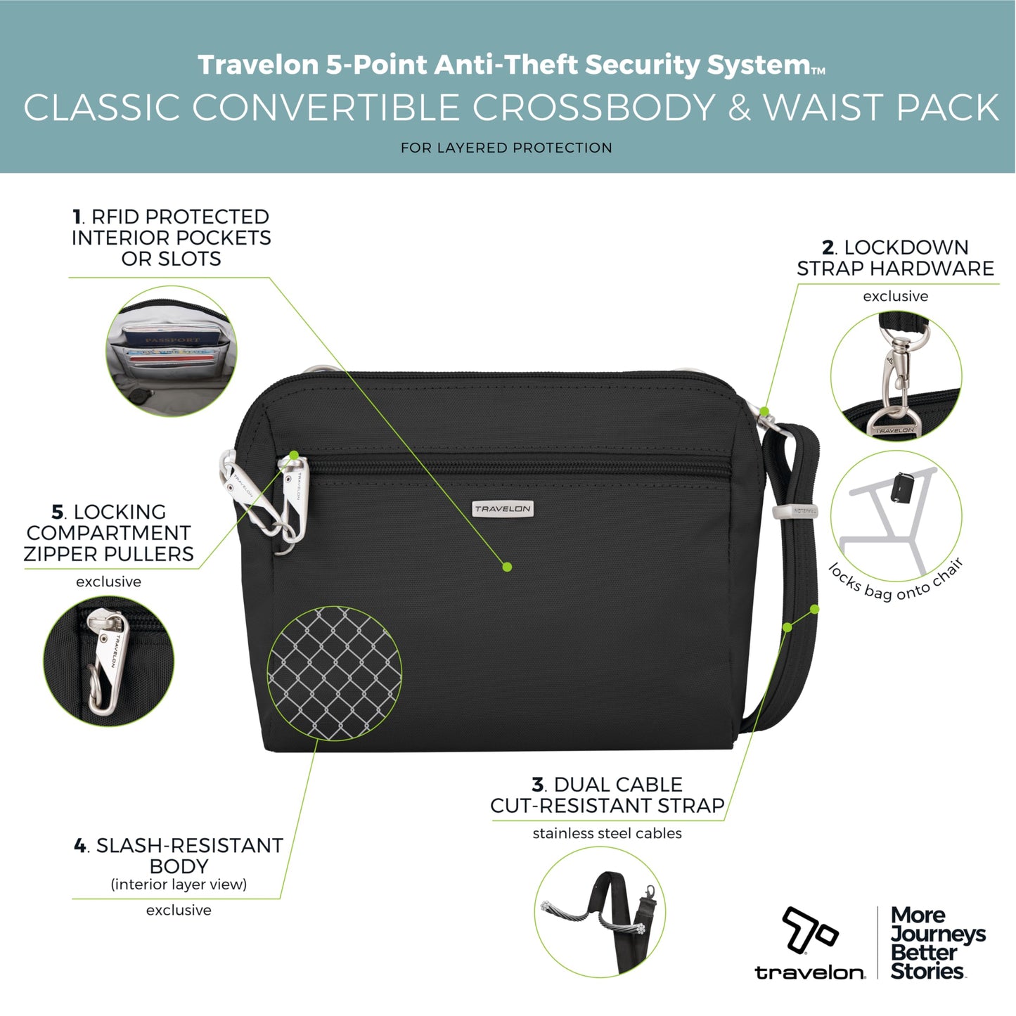 Travelon Anti-Theft Classic Convertible Crossbody & Waist Pack