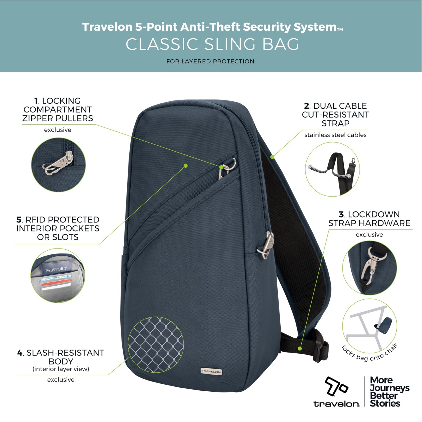 Travelon Anti-Theft Classic Sling Bag