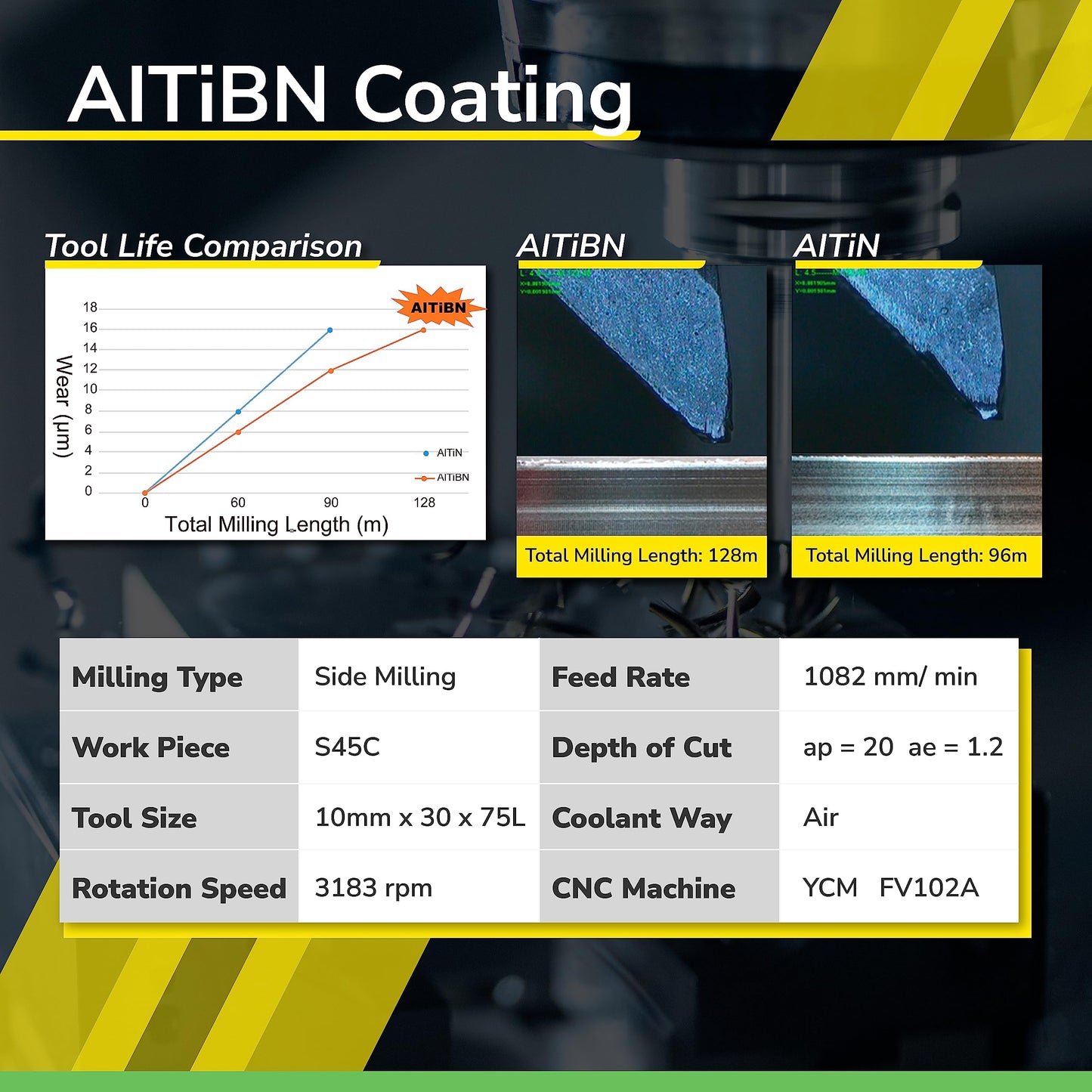SPEED TIGER ISE Carbide End Mill 1/8” – 4 Flute, Square Nose, AlTiBN Coated, CNC Router Bit for Hardened Steel, Alloy Steel, Stainless Steel – Made in Taiwan, 5-Pack