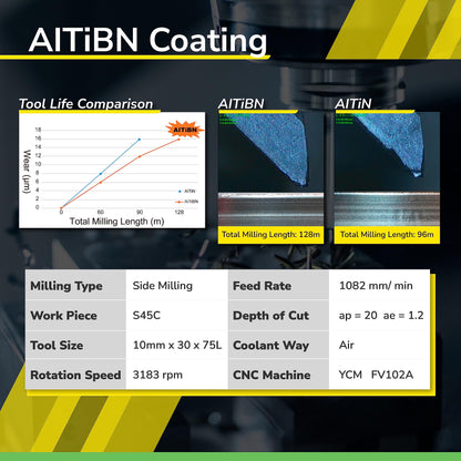 SPEED TIGER ISE Carbide End Mill 1/8” – 4 Flute, Square Nose, AlTiBN Coated, CNC Router Bit for Hardened Steel, Alloy Steel, Stainless Steel – Made in Taiwan, 5-Pack