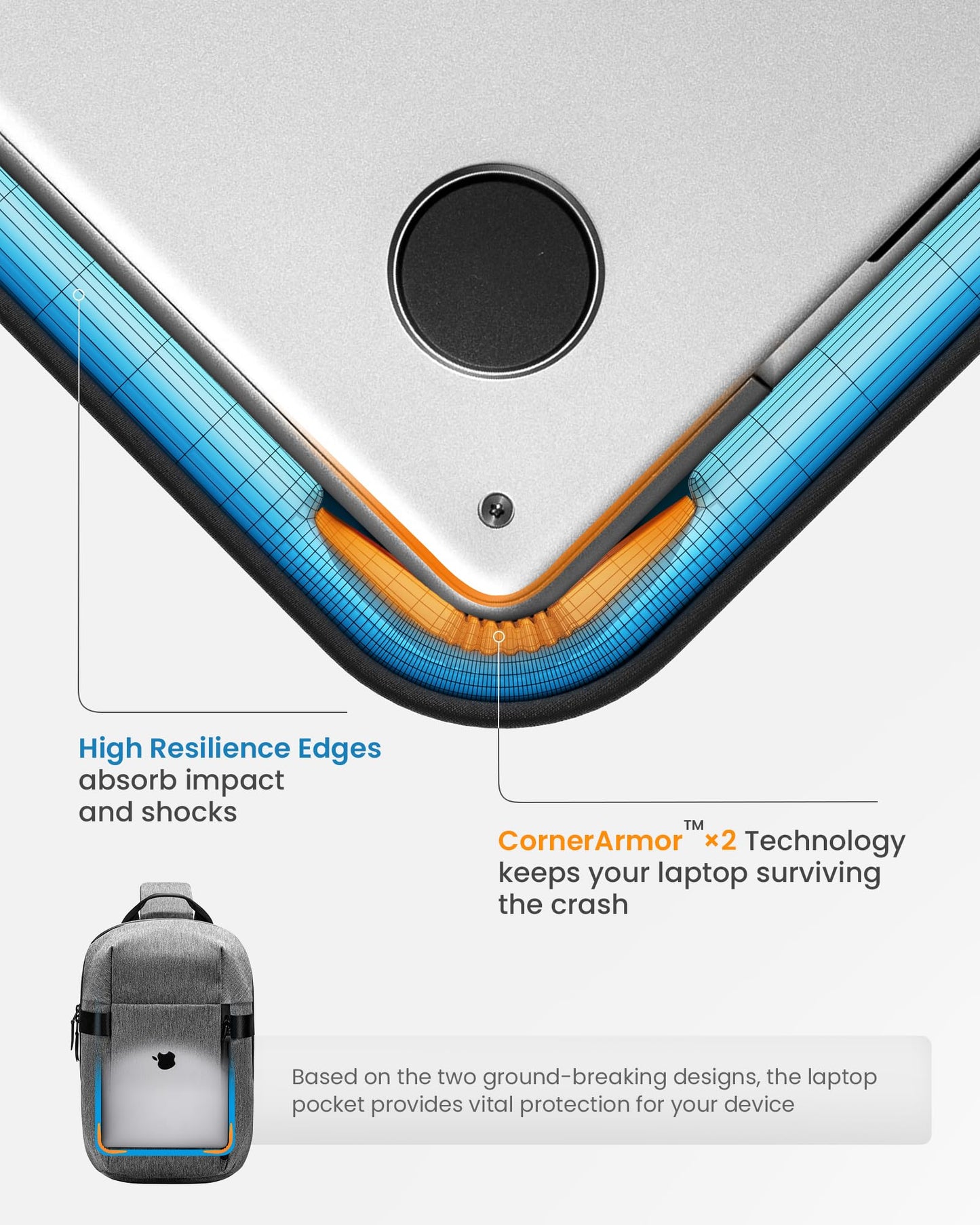 tomtoc Sling Bag Crossbody Backpack EDC Daypack for Men Women, Chest Shoulder bag for 2024 14" MacBook Pro M4, 13" MacBook Air/Pro, 2025 11" iPad A16/Air M3&M2/Pro M4, Daily Use, Work, Travel- S Size