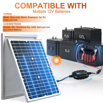 SUNER POWER 12V Solar Panel Kit 50W, High Efficiency 50 Watt Solar Panel + Ultra-Smart 10A MPPT Charge Controller, Solar Battery Trickle Charger Maintainer for Boat Car RV Motorcycle Marine Automotive