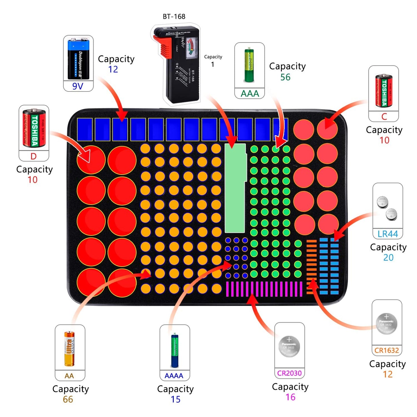 ENGPOW Battery Organizer, Fireproof Battery Organizer Storage Case with Tester (BT168),Water-Resistant Explosionproof Battery Holder Box with Cover and Zipper, Holds 220+ AA AAA C D 9V Batteries