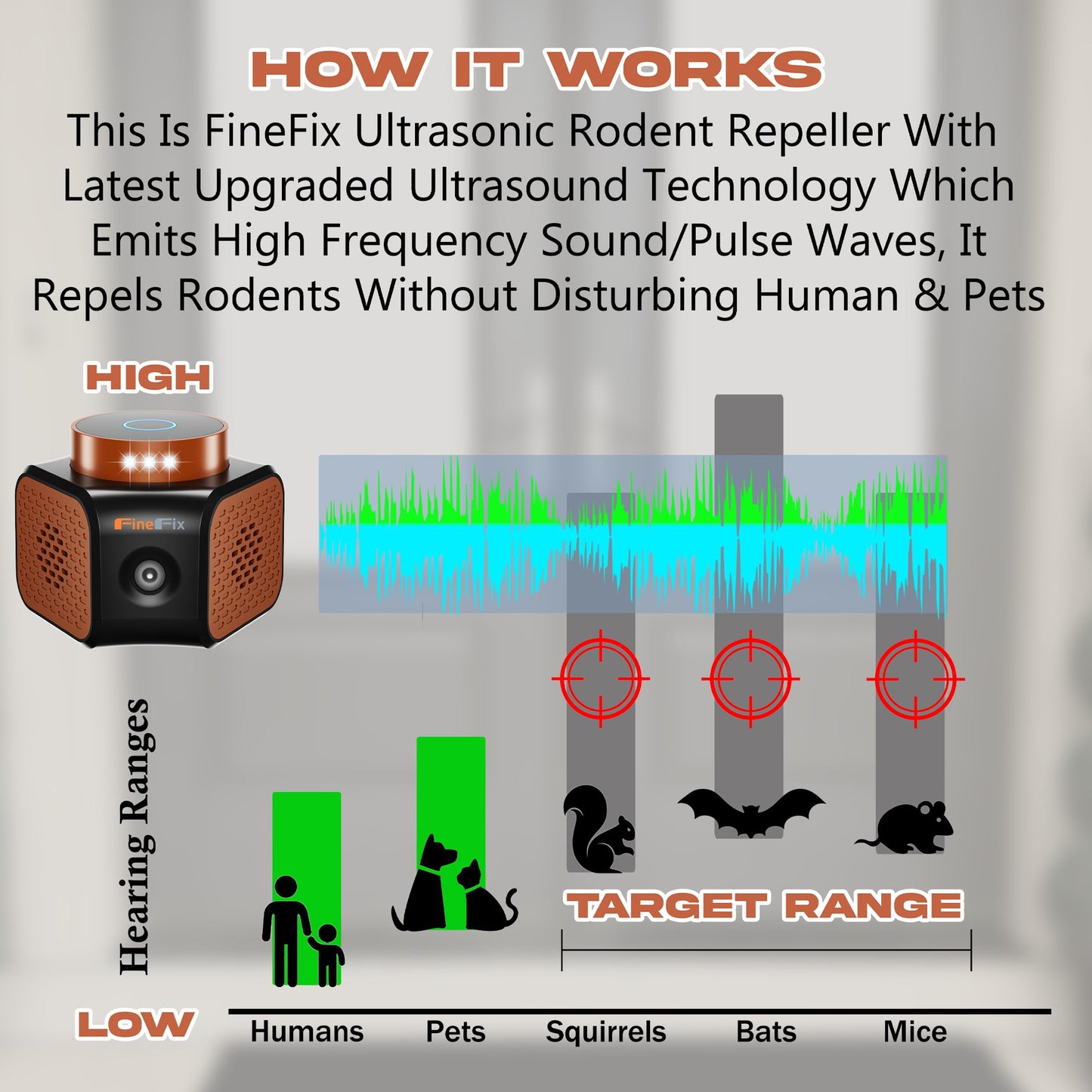 FineFix 360 Plug in Mouse Deterrent Ultrasonic Pest Repeller 4-Modes Best Thing to get rid of mice Repellent Indoor Mouseblocker for House Attic Garage Warehouse Rvs repelente ultrasonico de plagas