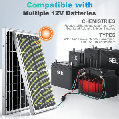 SUNER POWER 10W 12V Solar Battery Charger Maintainer, Built-in Smart MPPT Charge Controller, Adjustable Mount Bracket, Waterproof 10 Watt Solar Panel Kits for Car Automotive Boat Marine RV Trailer