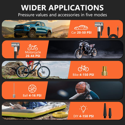 Tire Inflator Portable Air Compressor - 4X Faster Inflation, 150PSI Air Pump for Car Tires with Digital Pressure Gauge/LED Light, 20000mAh Portable Tire Inflator for Car, Moto, Bike, Ball, etc