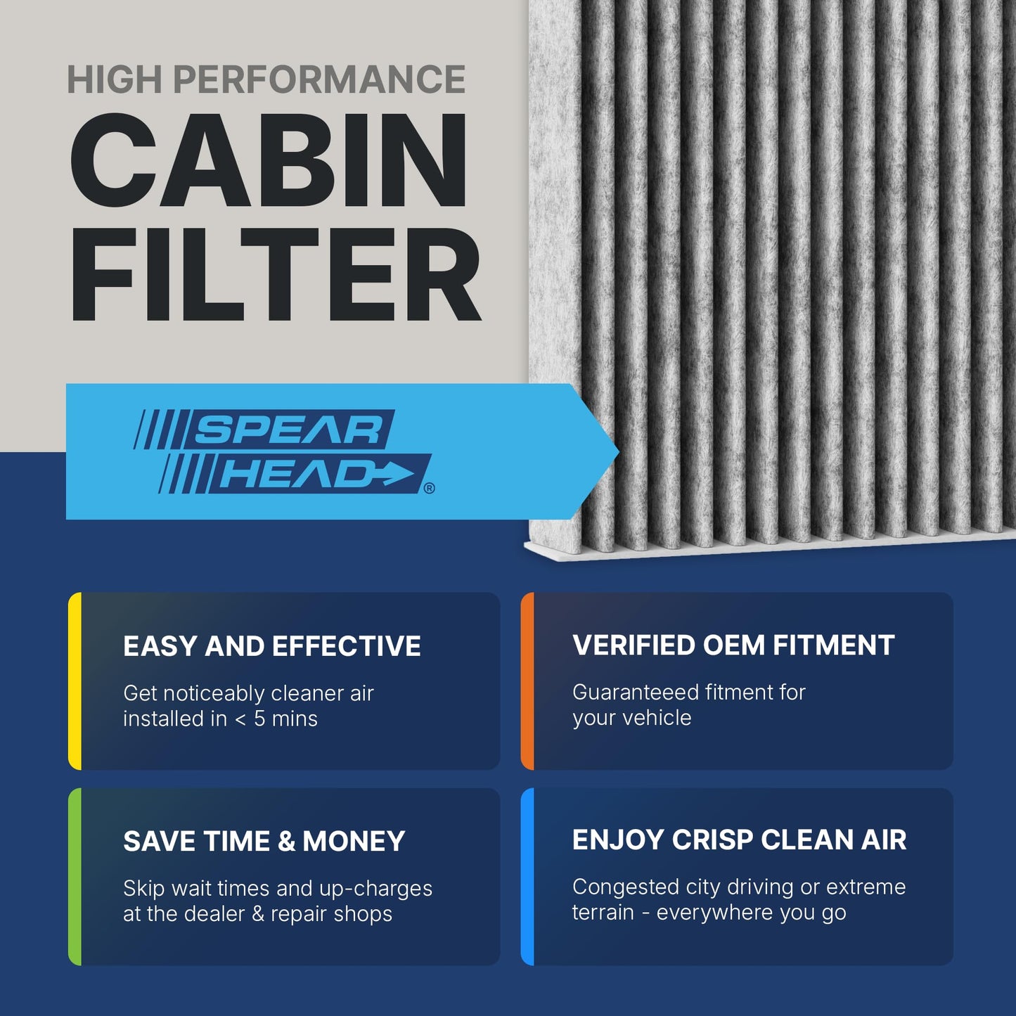 Spearhead Odor Defense Breathe Easy AC & Heater Cabin Filter, Fits Like OEM, Up to 25% Longer Lasting w/Activated Carbon (BE-285)