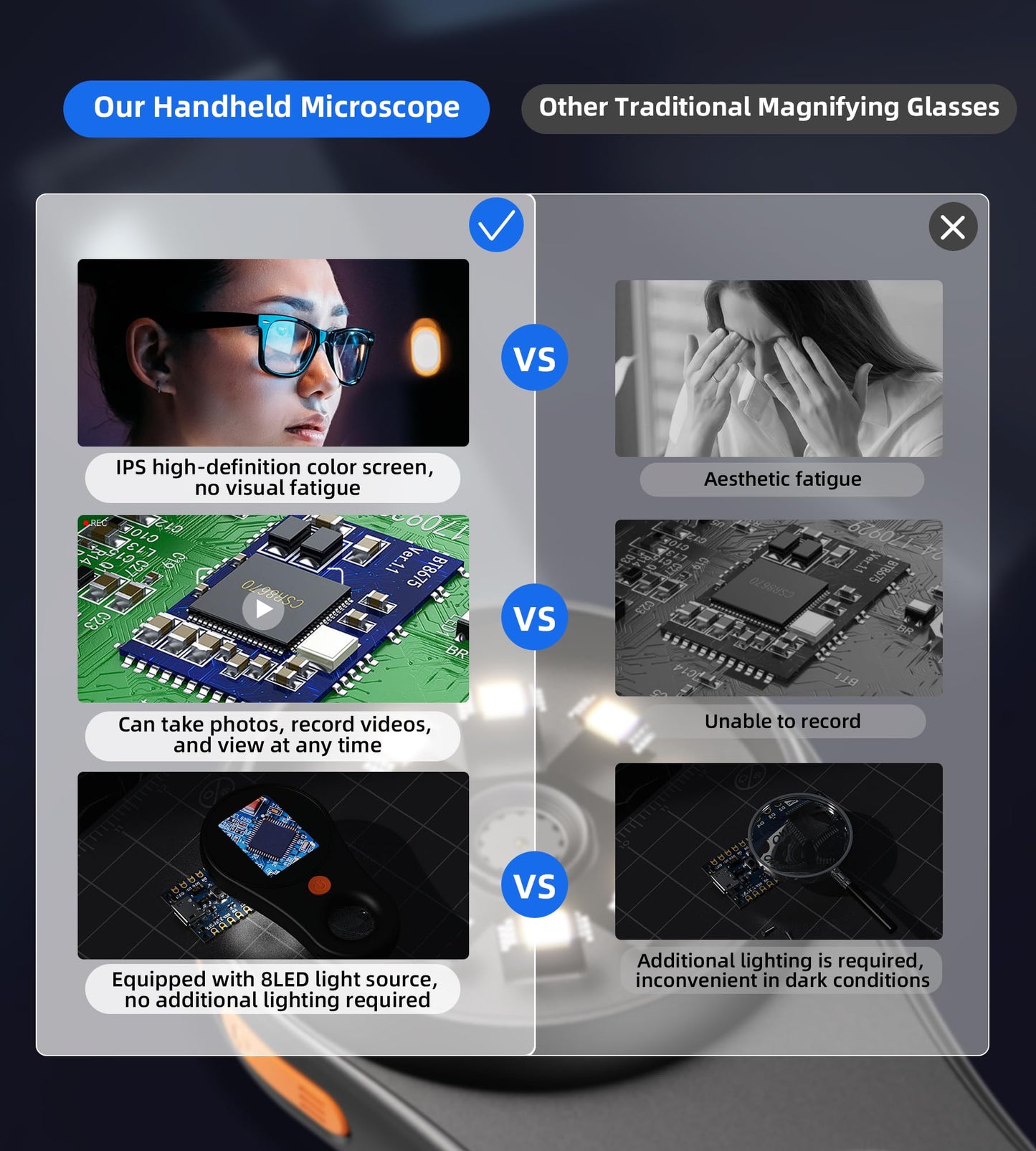 T TAKMLY Magnifying Glass with Light Portable Handheld USB Digital Microscope Macro Camera 2.0 inch IPS Color Screen Fixed Focus, 200w Pixel, 500x Magnification, Compatible with Windows, Mac OS