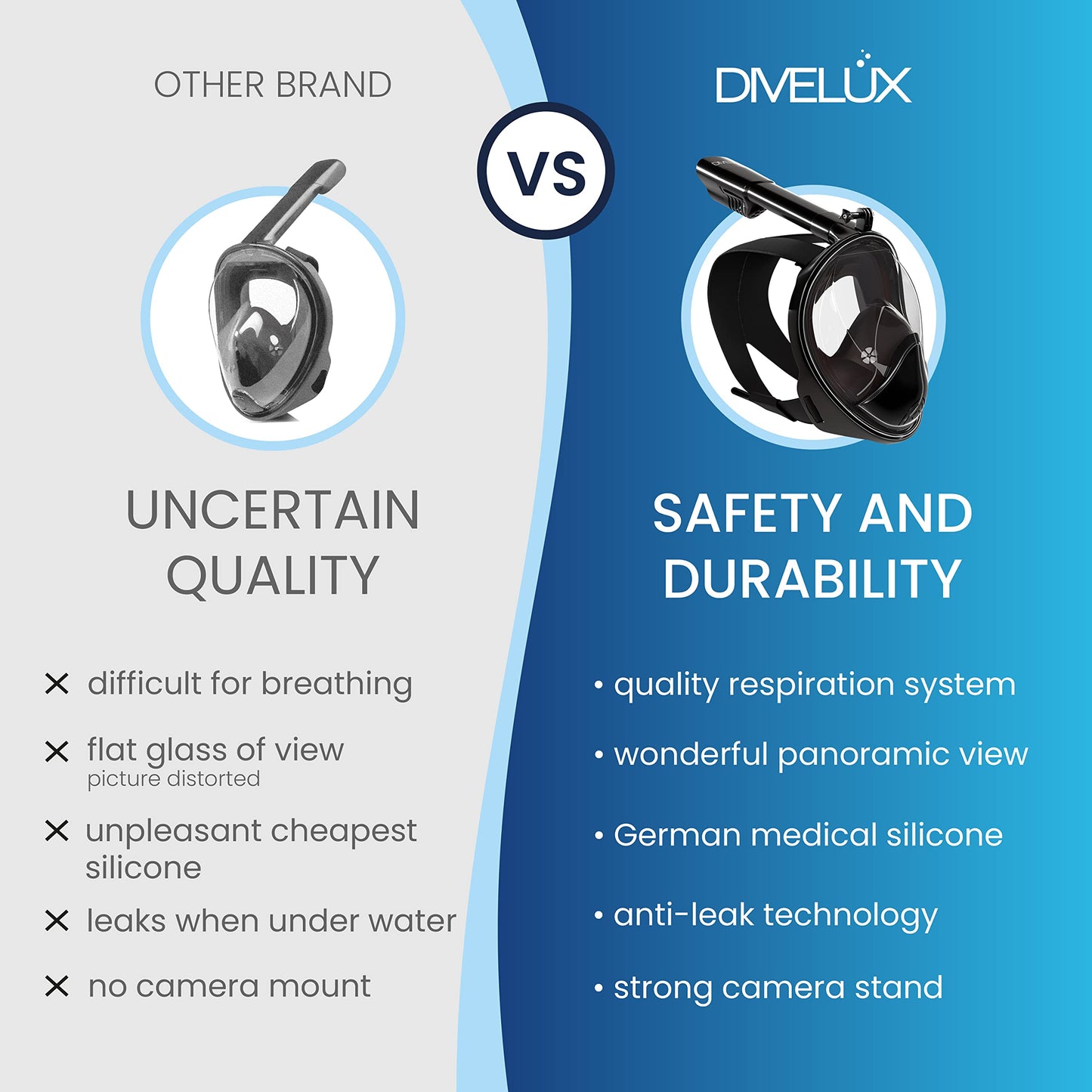 DIVELUX Full Face Snorkel Mask - Black S/M - Innovative Snorkeling Mask - Premium Snorkeling Gear Adults - 180 Panoramic View Scuba Mask - Anti-Fog Anti-Leak Diving Mask w/ Waterproof Case and E-Book