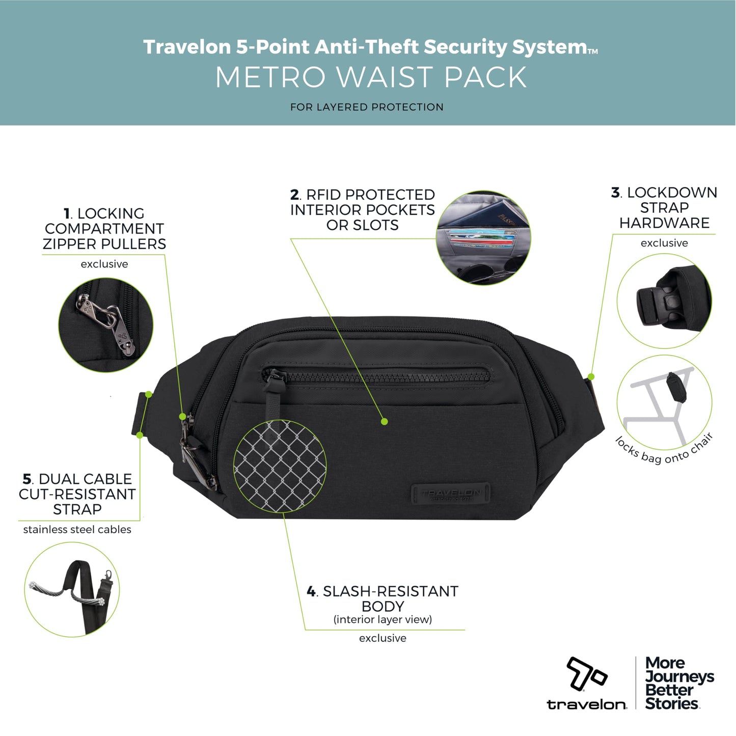 Travelon Anti-Theft Metro Waist Pack
