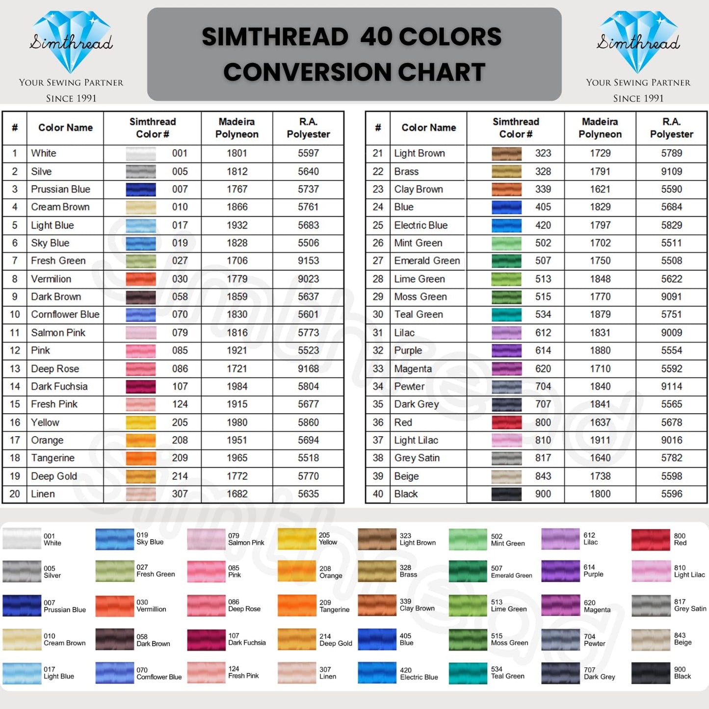 Simthread 40-Color Embroidery Thread Kit – 40 Spools 550 Yards Each, 40WT Polyester Thread with 2-Layer Stackable Box, Bobbins & Tools – Compatible with Brother, Janome, Babylock and More